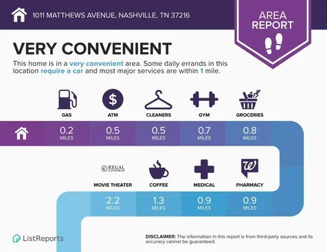 1011 Matthews Avenue Nashville TN 37216