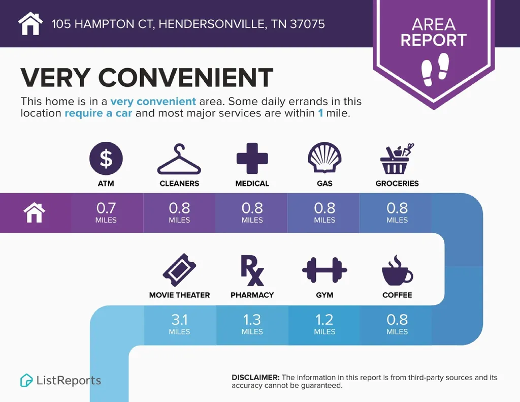 105 Hampton Court Hendersonville TN 37075