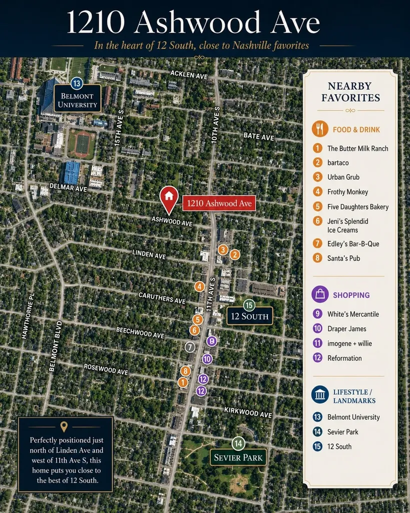 1210 Ashwood Avenue Nashville TN 37212