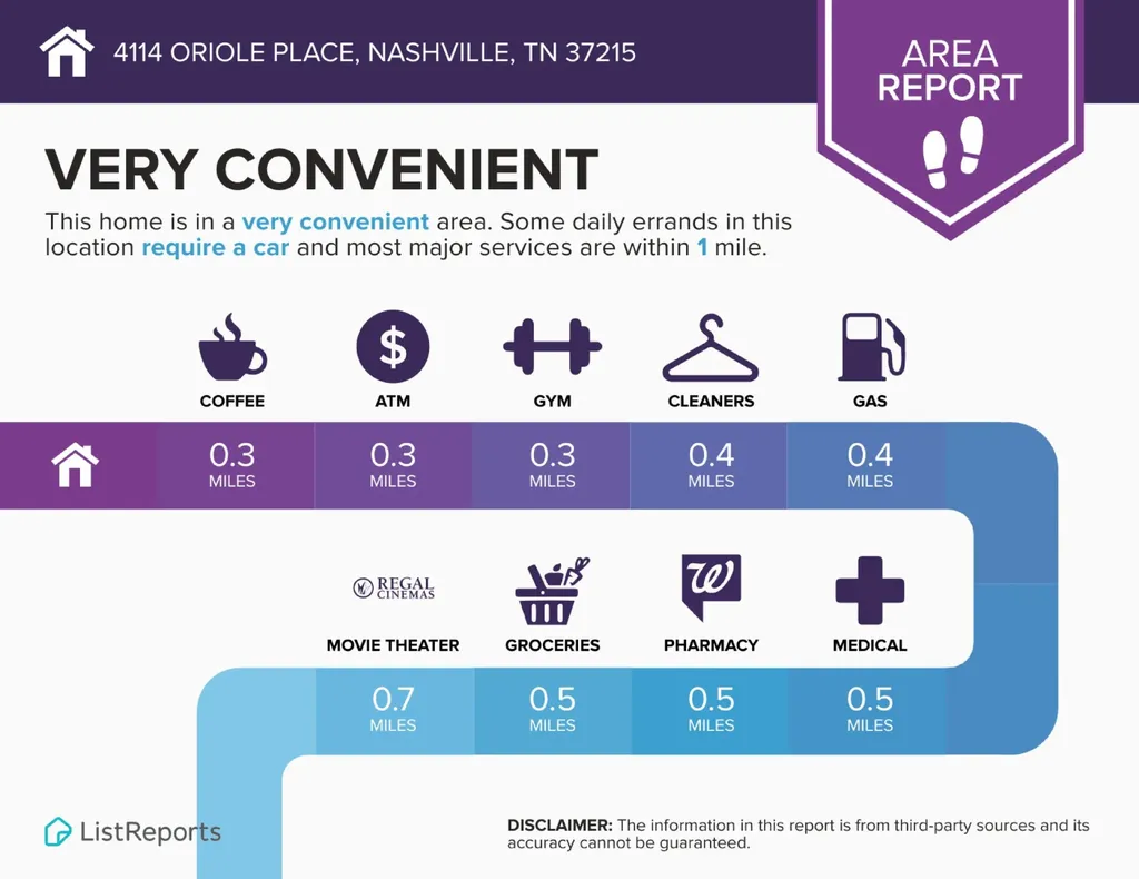 4114 Oriole Place Nashville TN 37215