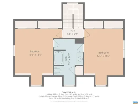 1009 Stonewood Drive Charlottesville VA 22911