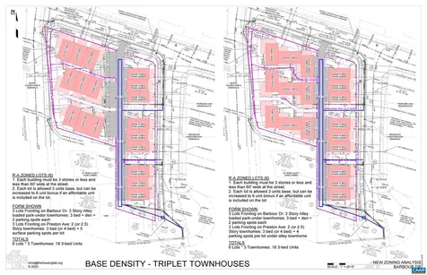 Lot 1 Preston Avenue Charlottesville VA 22903