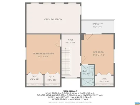 2530 Gillums Ridge Lane Charlottesville VA 22903