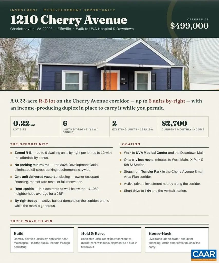 1210 Cherry Avenue Charlottesville VA 22903