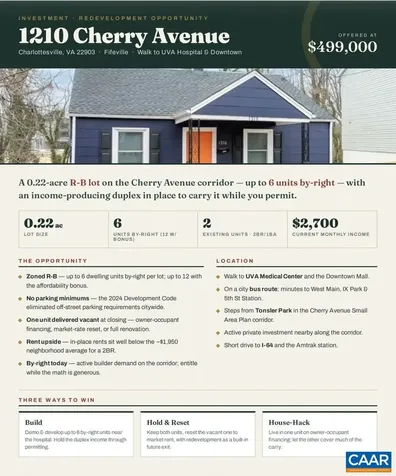 1210 Cherry Avenue Charlottesville VA 22903