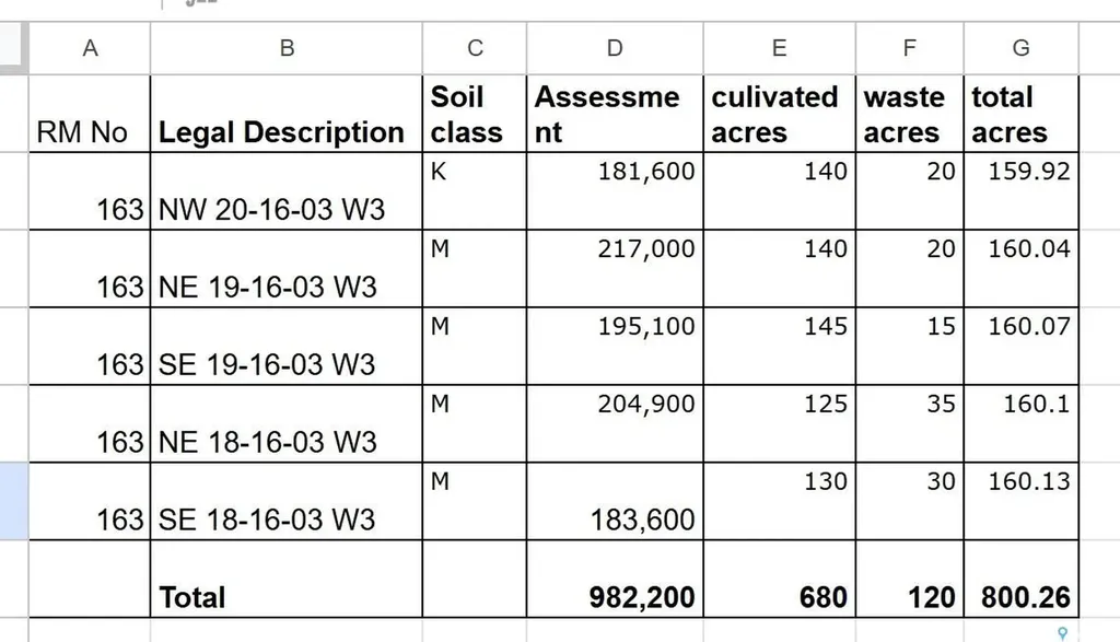 Rural Address Wheatlands Rm No. 163 SK S0H 3K0