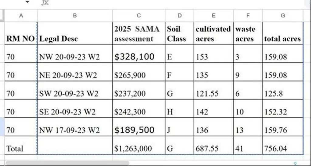 Rural Address Key West Rm No. 70 SK S0C 1Y0
