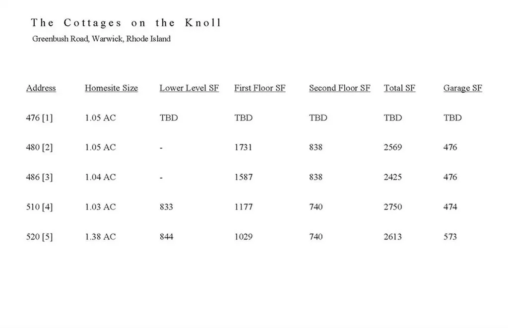 486 Greenbush Road Warwick RI 02818