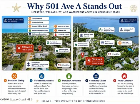 501 Avenue A Melbourne Beach FL 32951