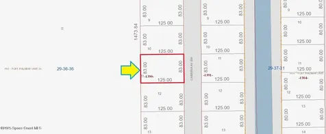 3102 Cambria Avenue SW Palm Bay FL 32908