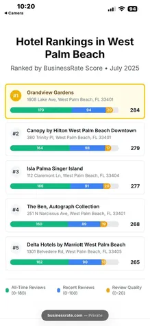 1608 Lake Avenue West Palm Beach FL 33401