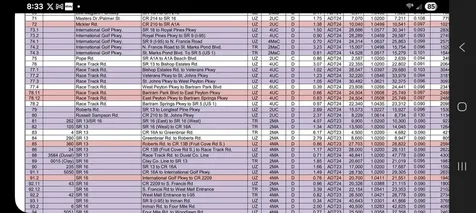 1910 State Road 16 St. Augustine FL 32084