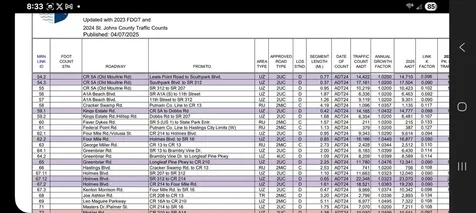 1910 State Road 16 St. Augustine FL 32084