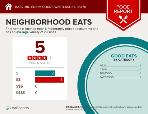 16452 Millenium Court Westlake FL 33470