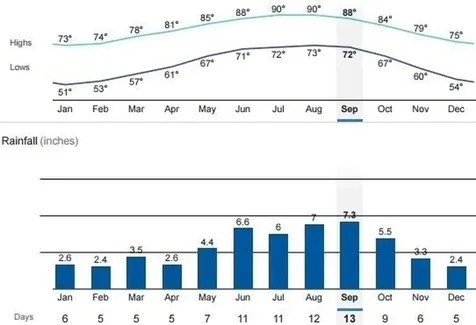 5300 Highway A1a Vero Beach FL 32963