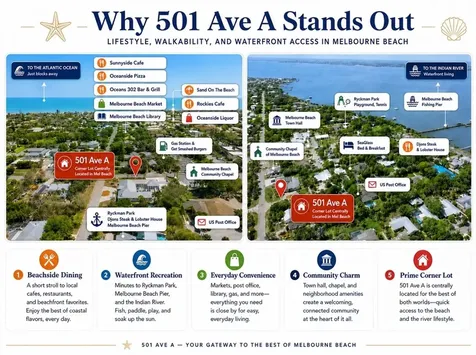 501 Avenue A Melbourne Beach FL 32951