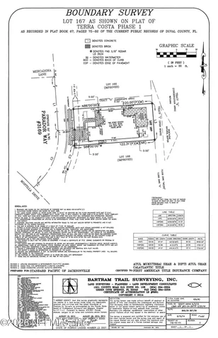 3169 Parador Way Jacksonville FL 32246
