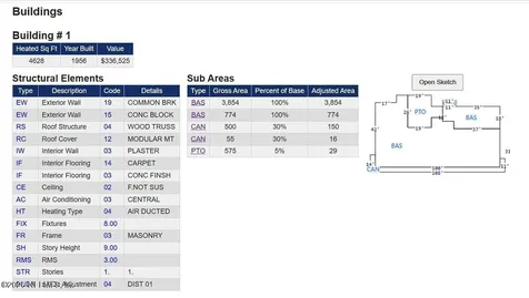 545760 Us Highway 1 Callahan FL 32011