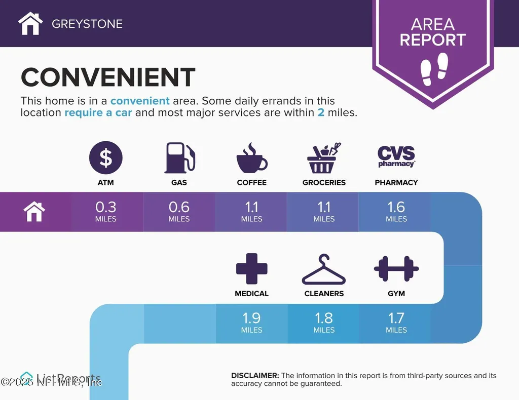 10359 Greystone Drive Glen St. Mary FL 32040