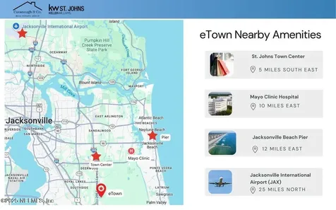 10180 Fulcrum Avenue Jacksonville FL 32256