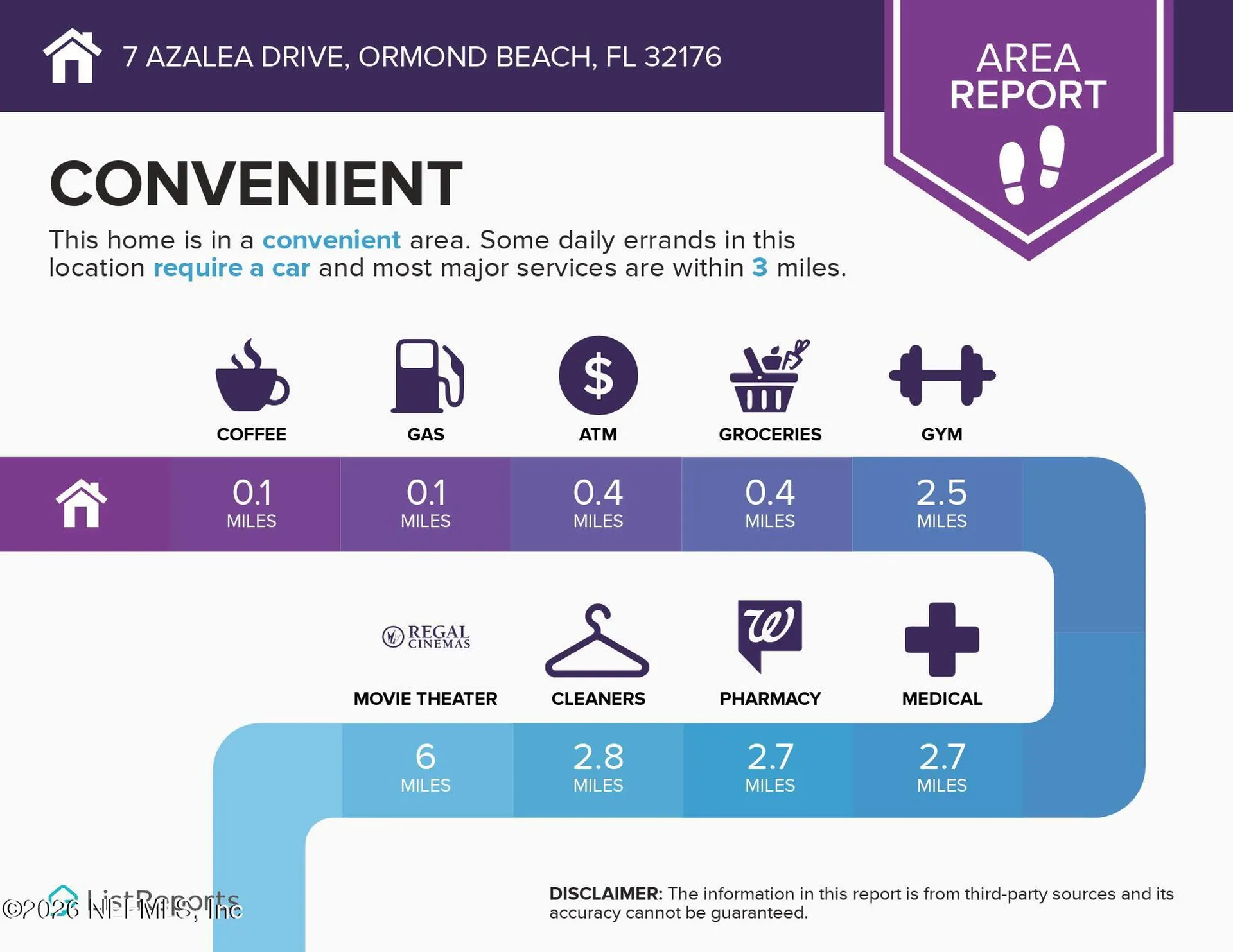 7 Azalea Drive Ormond Beach FL 32176