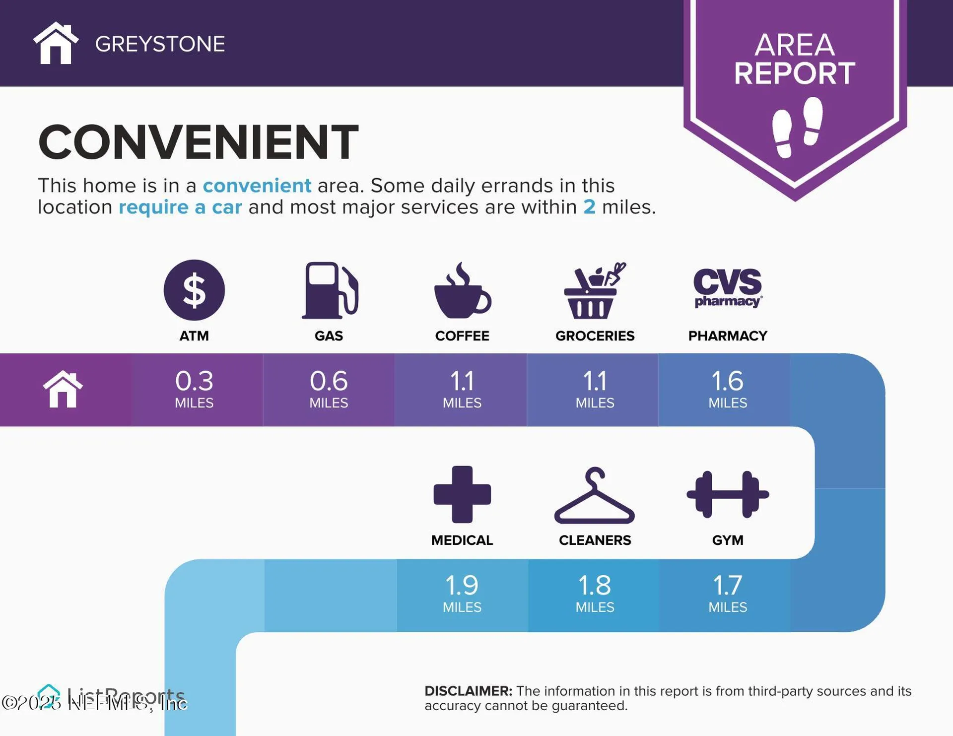 10400 Greystone Drive Glen St. Mary FL 32040