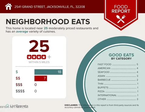 2541 Grand Street Jacksonville FL 32208