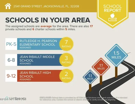 2541 Grand Street Jacksonville FL 32208