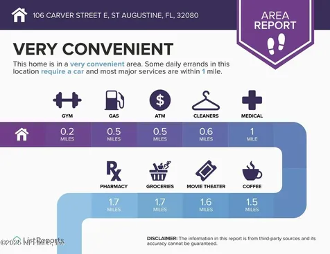 106 Carver Street E St. Augustine FL 32080