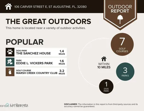 106 Carver Street E St. Augustine FL 32080