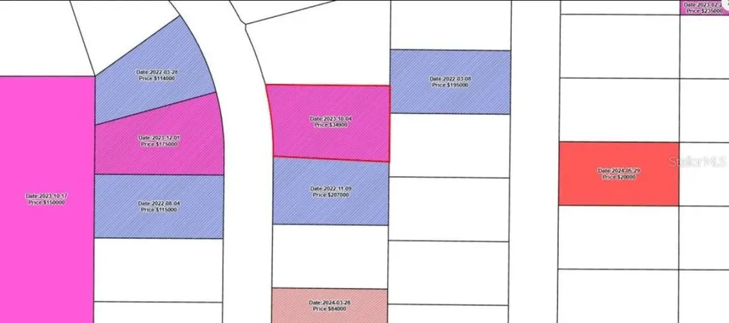 810 Forestdale Avenue Panama City FL 32401