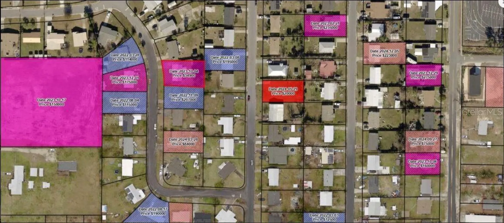 810 Forestdale Avenue Panama City FL 32401