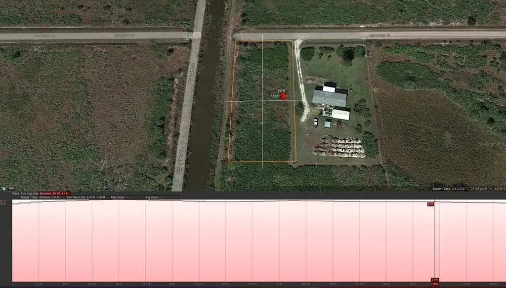 18394 NW 250th Street Okeechobee FL 34972