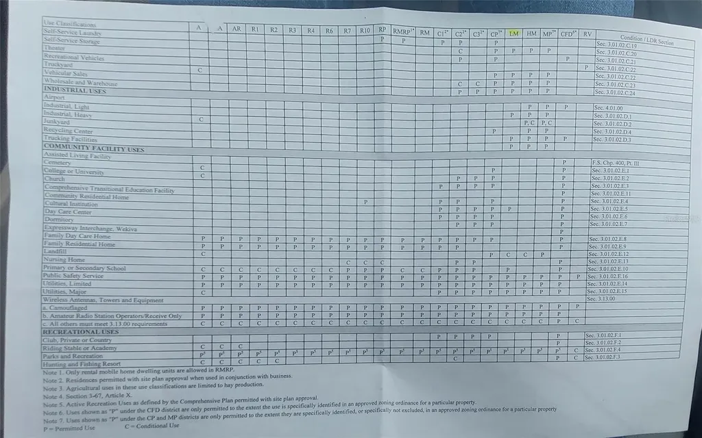 21628 State Road 46 Mount Dora FL 32757