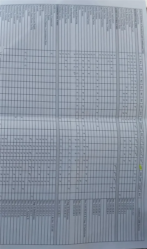 21628 State Road 46 Mount Dora FL 32757