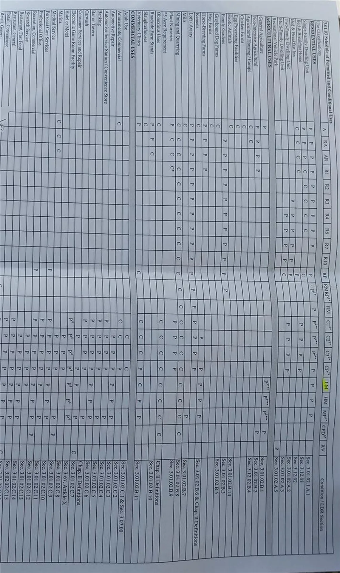 21628 State Road 46 Mount Dora FL 32757