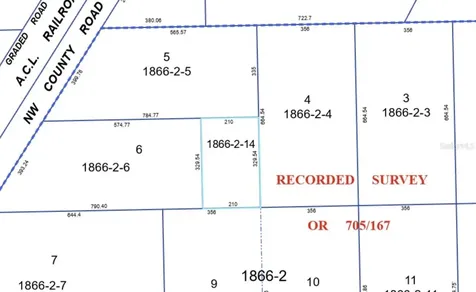 22620 NW 22nd Avenue Newberry FL 32669