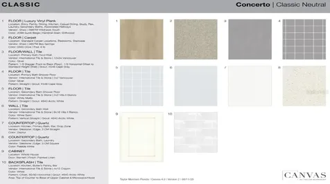 5394 Spoonflower Court St Cloud FL 34771