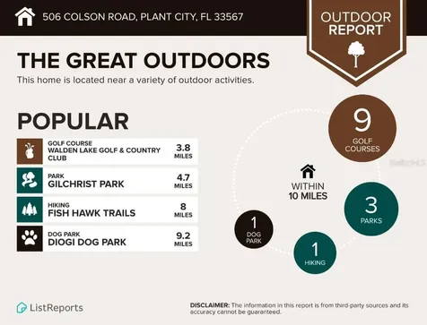 506 Colson Road Plant City FL 33567