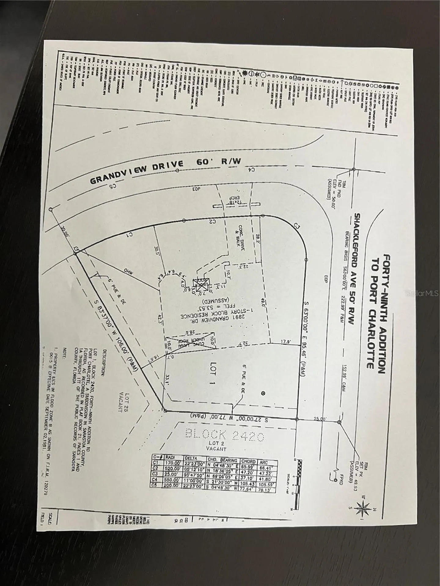 2991 Grandview Drive North Port FL 34288