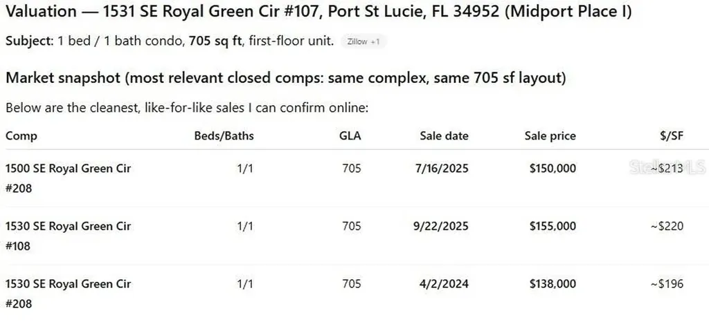 1531 SE Royal Green Circle Port St Lucie FL 34952