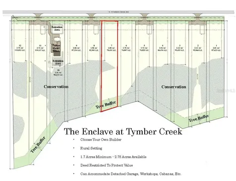 475 N Tymber Creek Ormond Beach FL 32174