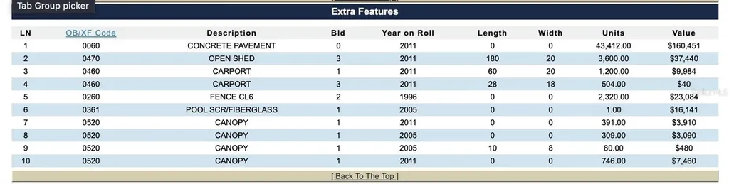13309 E Us 92 Highway Dover FL 33527