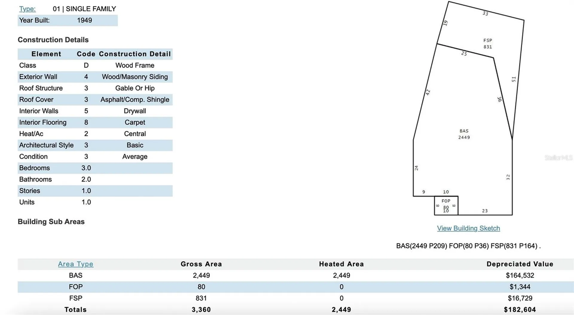 13309 E Us 92 Highway Dover FL 33527