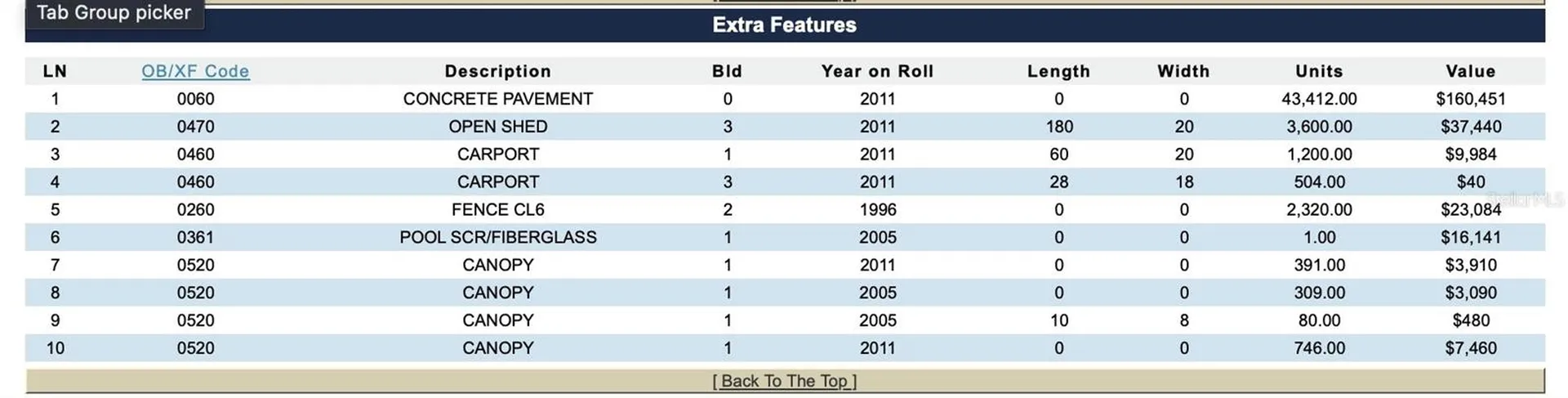 13309 E Us 92 Highway Dover FL 33527