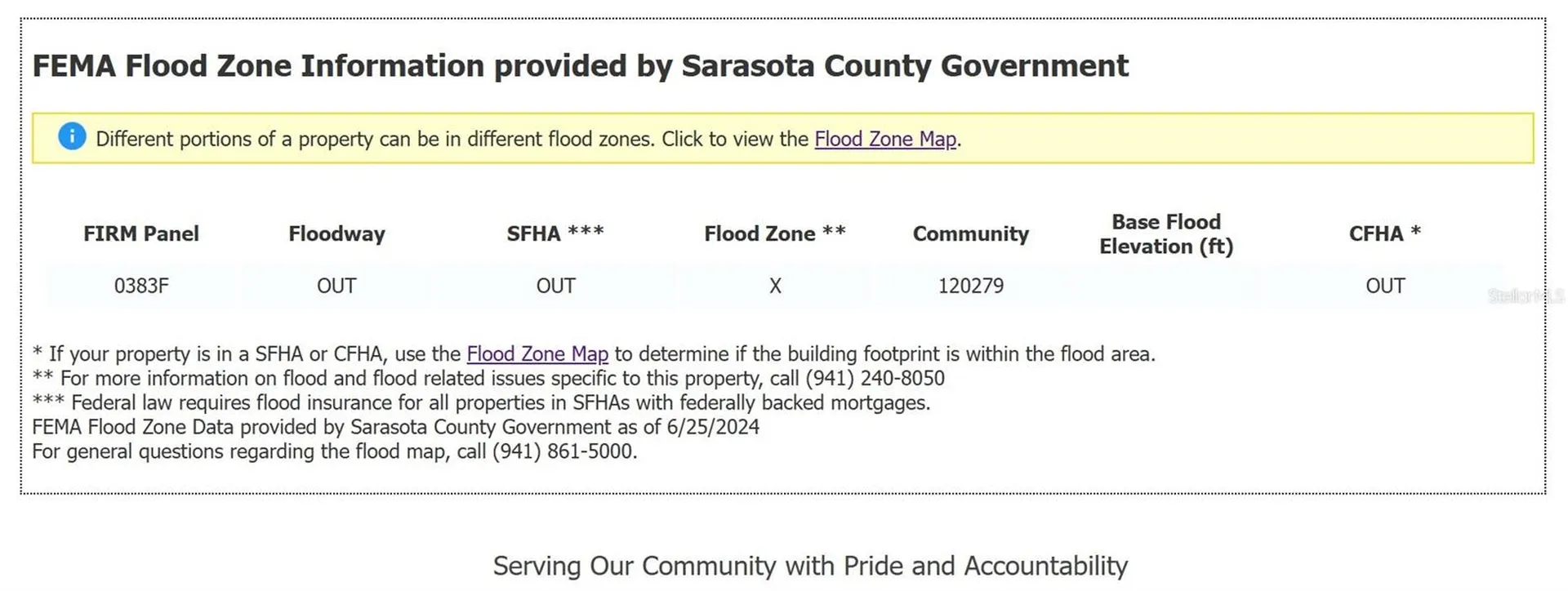 Lot 9 Sadnet Lane North Port FL 34286