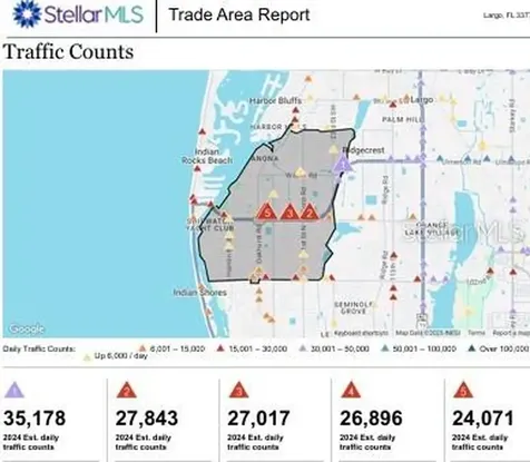 12018 Indian Rocks Road Largo FL 33774