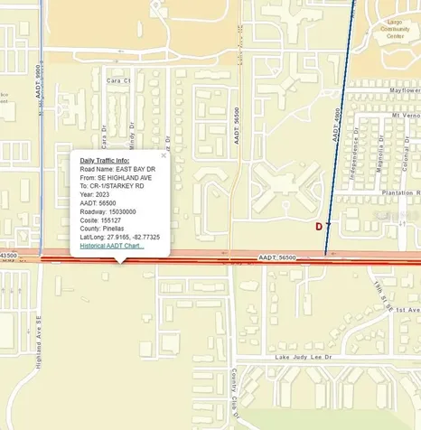 Busy Road In Largo Largo FL 33770