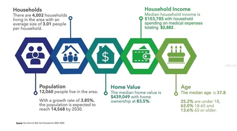 17215 Grassy Lake Road Minneola FL 34715
