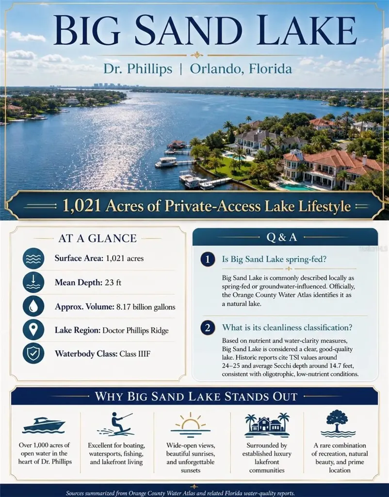 10094 Brandon Circle Orlando FL 32836